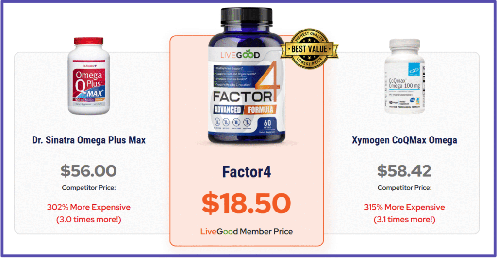 LiveGood Products Review - Factor4 Advanced Inflammation Management