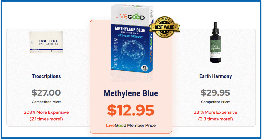 LiveGood Products Review - Methylene Blue