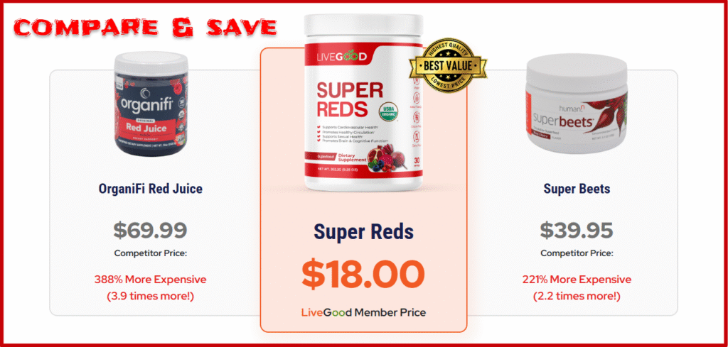 LiveGood Products Review - Super Reds - Compare Prices